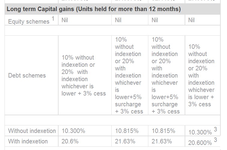 guidance capital gains residents calculating taxable gain loss guidance capital gains residents calculating taxable gain loss